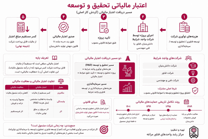 صورة مصغّرة